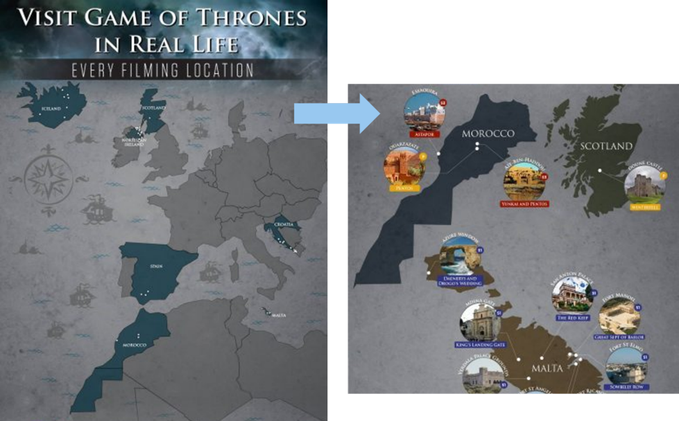 content marketing case study featuring Game of Thrones