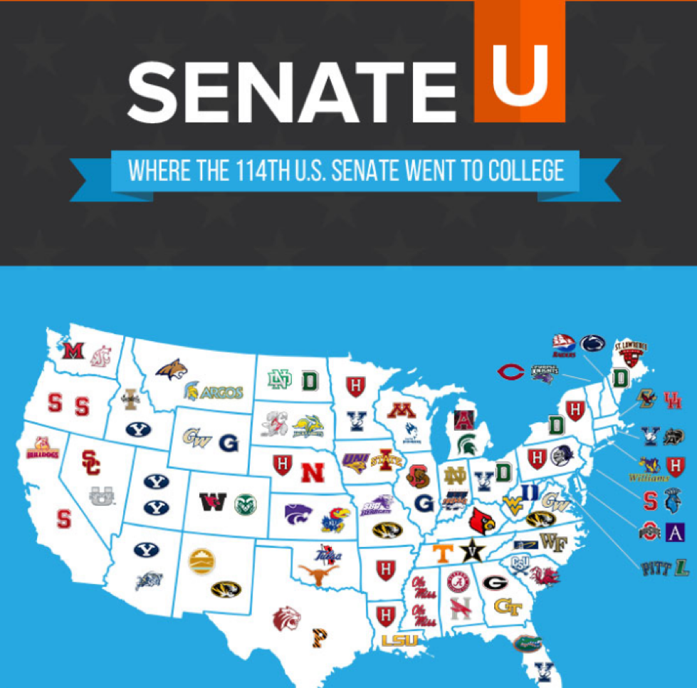SenateU image of colleges of U.S. senators