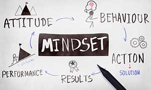 changing your mindset can help you learn better communications