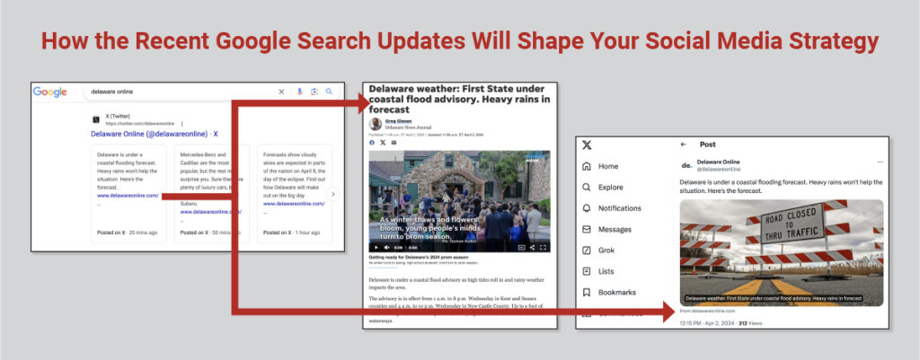 How the Recent Google Search Updates Will Shape Your Social Media Strategy